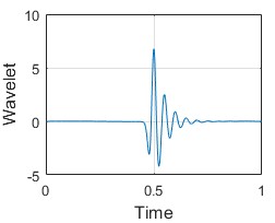 Basis wavelet function adapted to isolate shock pulse processes